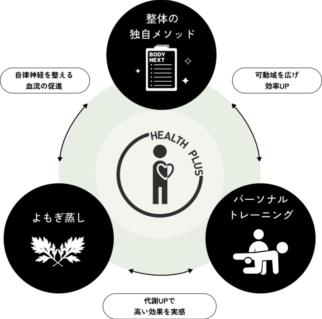 concept